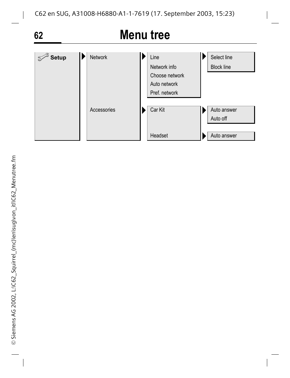 Menu tree | Siemens C62 User Manual | Page 63 / 69