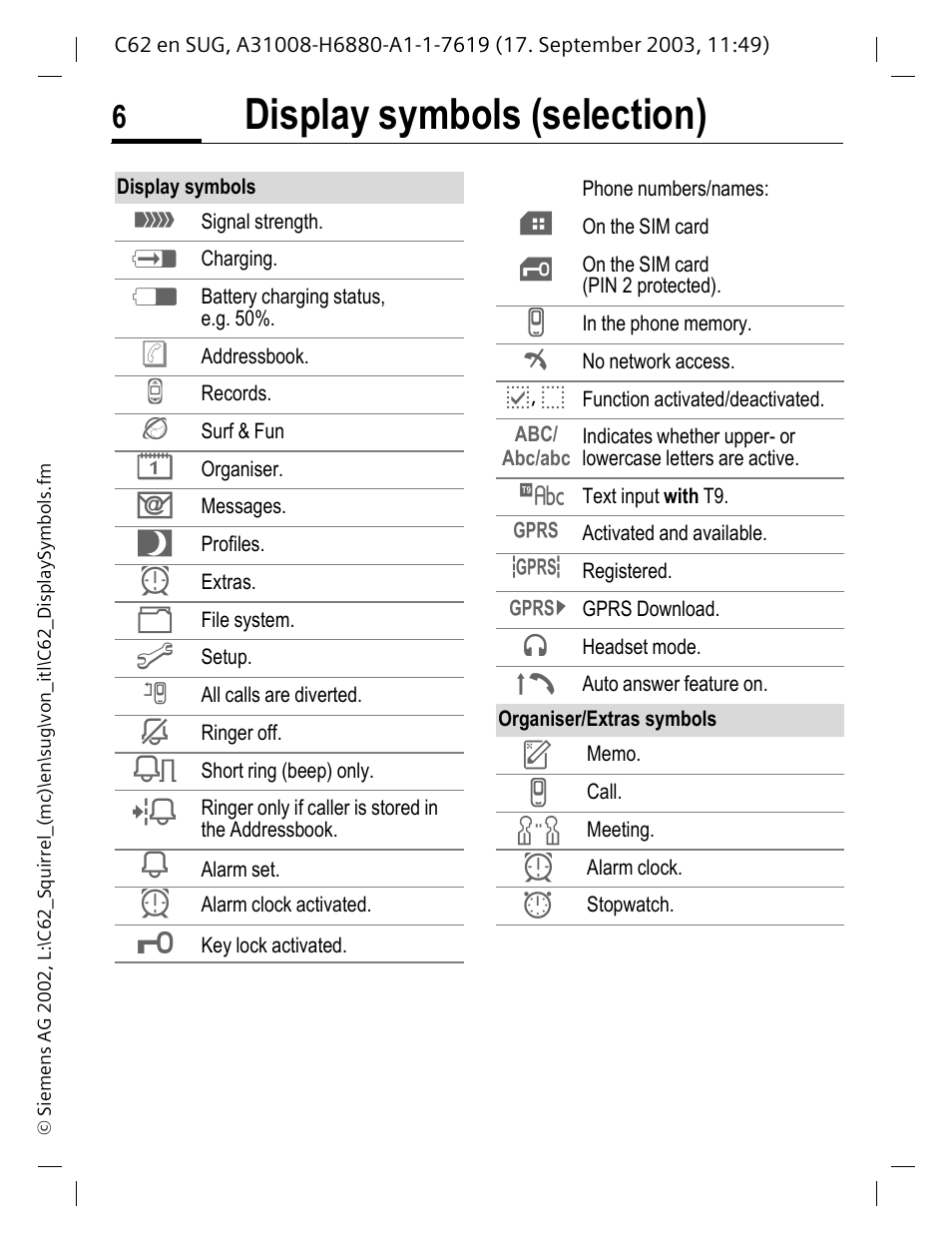 Display symbols (selection) | Siemens C62 User Manual | Page 7 / 69