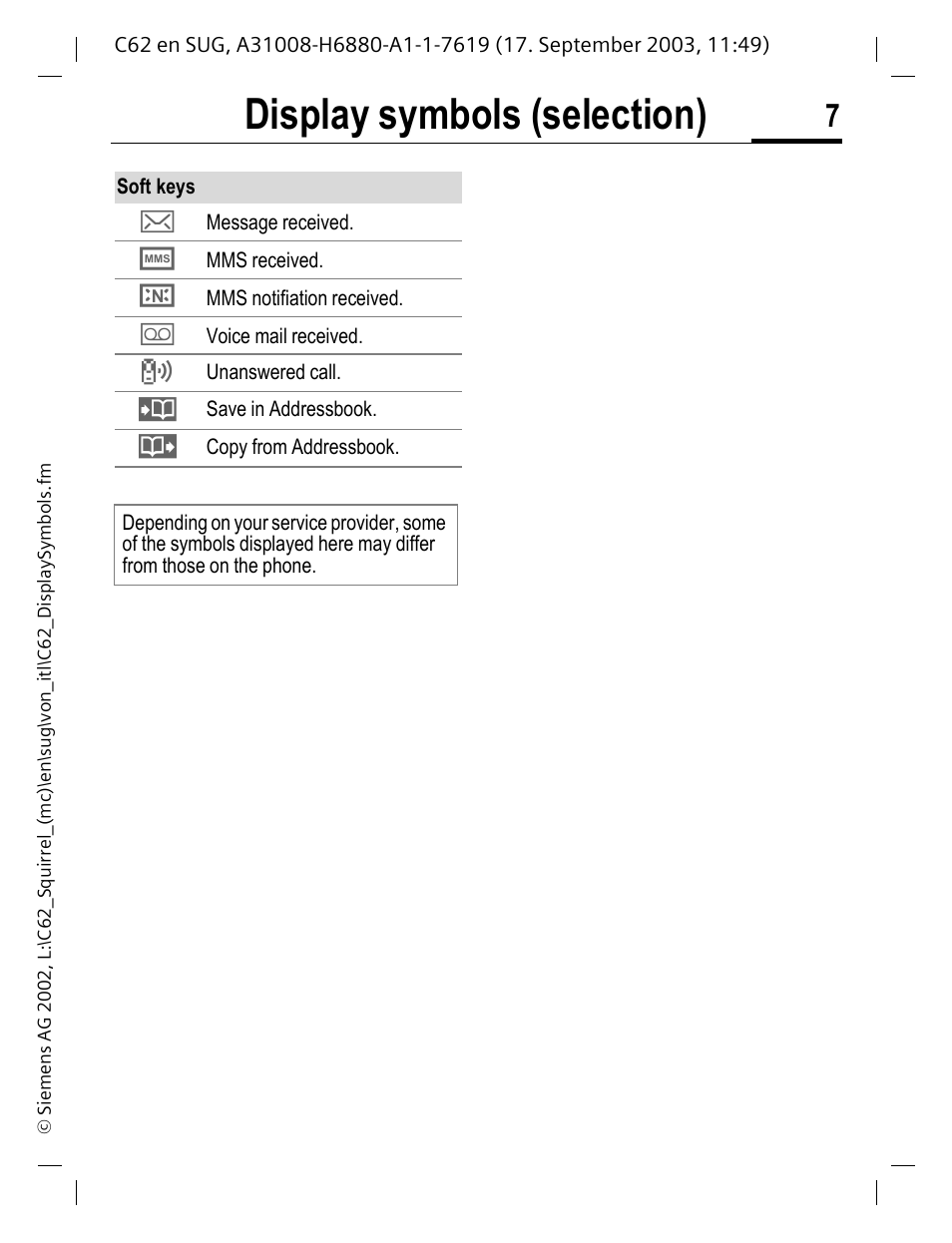 Display symbols (selection) | Siemens C62 User Manual | Page 8 / 69