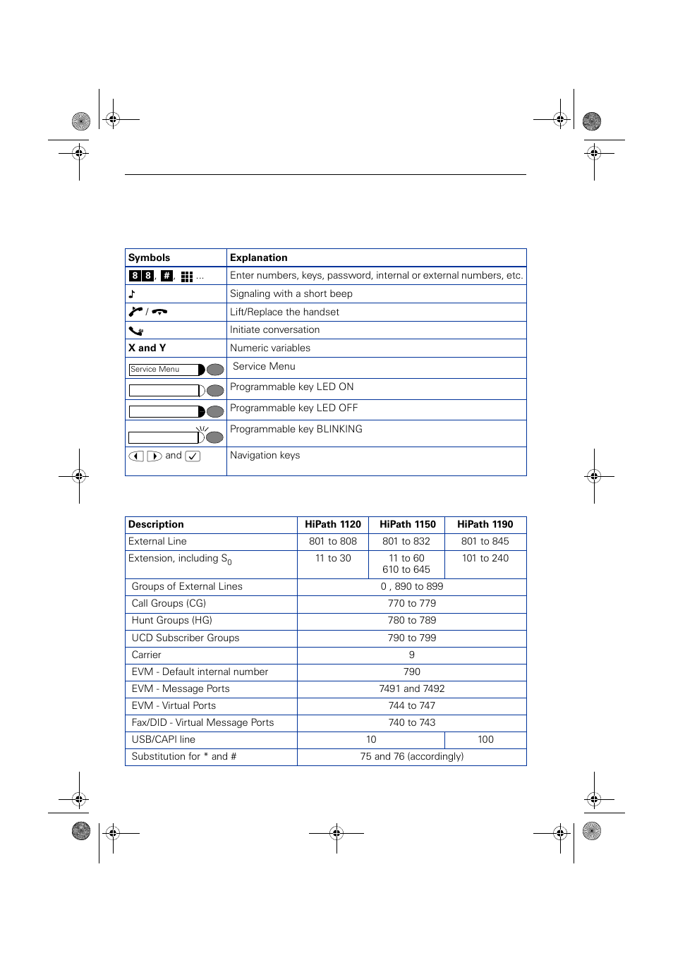 Feature codes, Symbols, Numbering plan | Symbols numbering plan | Siemens HIPATH 1190 User Manual | Page 118 / 127