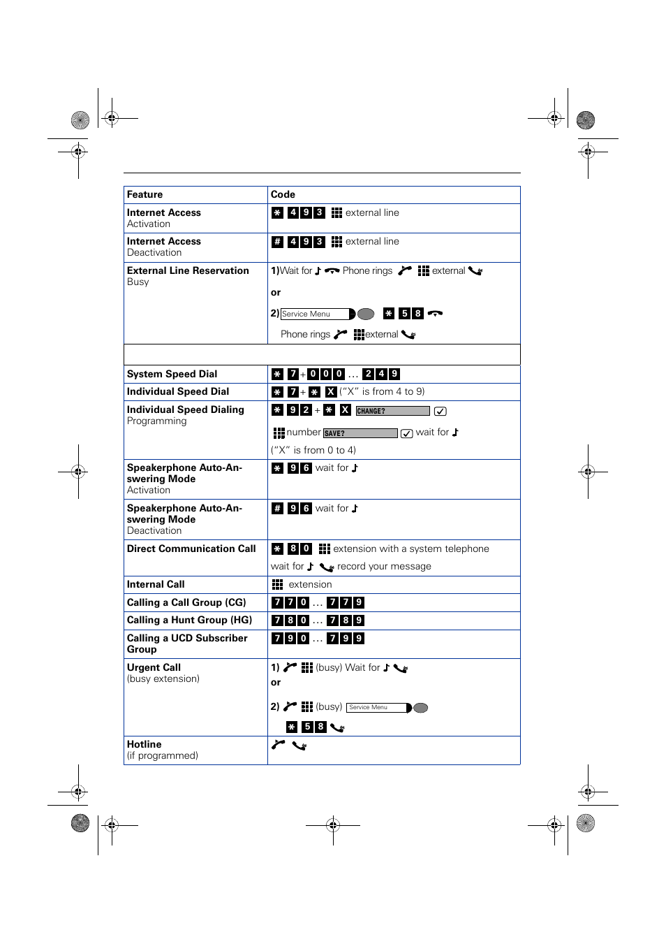Functions used for making calls | Siemens HIPATH 1190 User Manual | Page 120 / 127