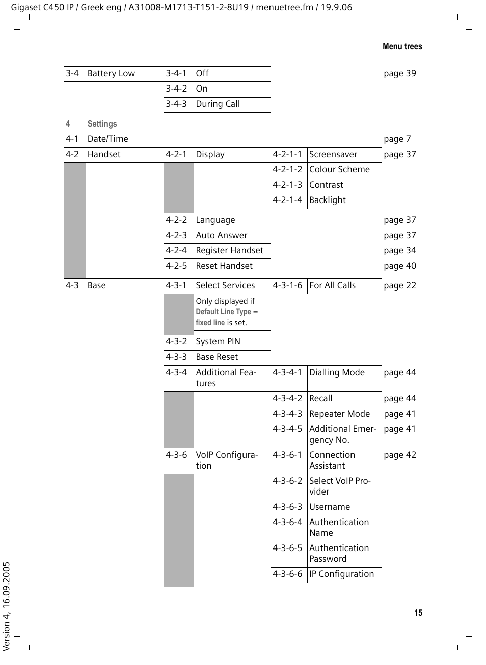 Siemens Gigaset C450 IP User Manual | Page 16 / 98