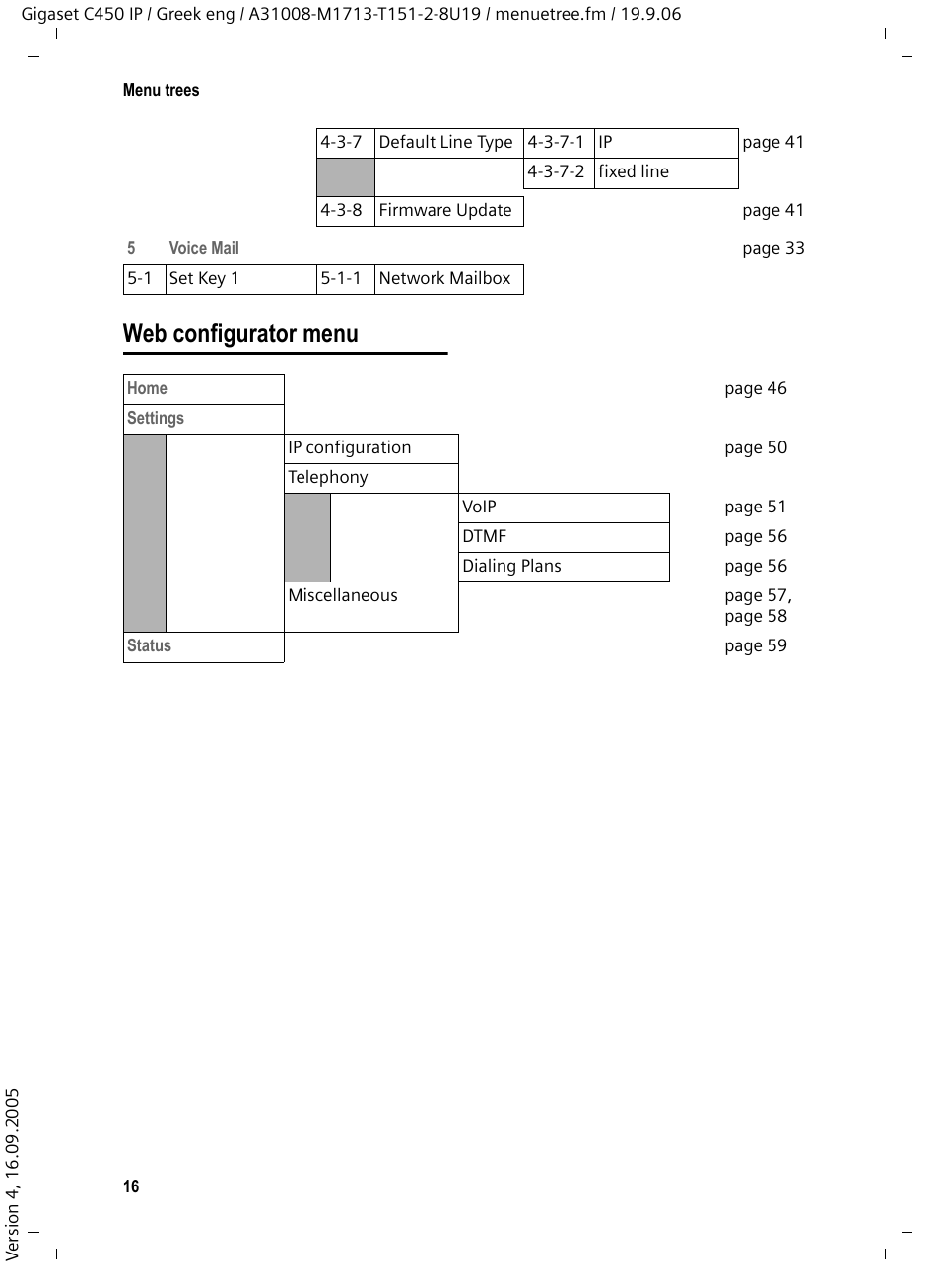 Web configurator menu | Siemens Gigaset C450 IP User Manual | Page 17 / 98