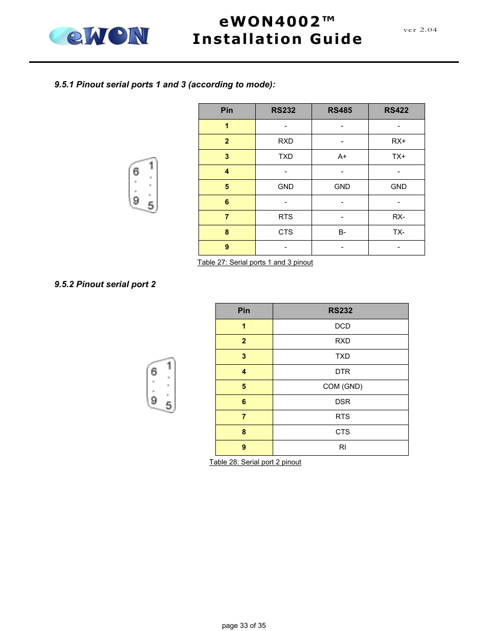 1 pinout serial ports 1 and 3 (according to mode), 2 pinout serial port 2, Ewon4002™ installation guide | Siemens eWON4002 User Manual | Page 36 / 38