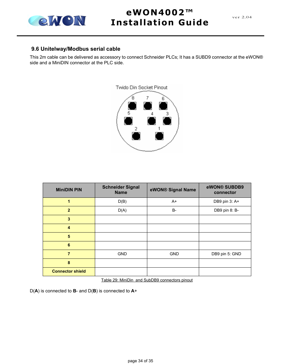 6 unitelway/modbus serial cable, Ewon4002™ installation guide | Siemens eWON4002 User Manual | Page 37 / 38