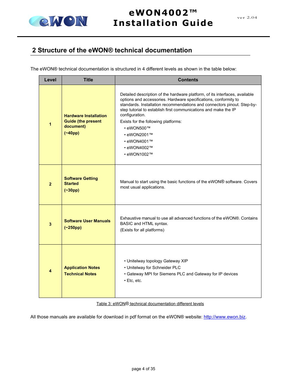 2 structure of the ewon® technical documentation, Ewon4002™ installation guide, 2 s tructure of the ewon® technical do cumentation | Siemens eWON4002 User Manual | Page 7 / 38