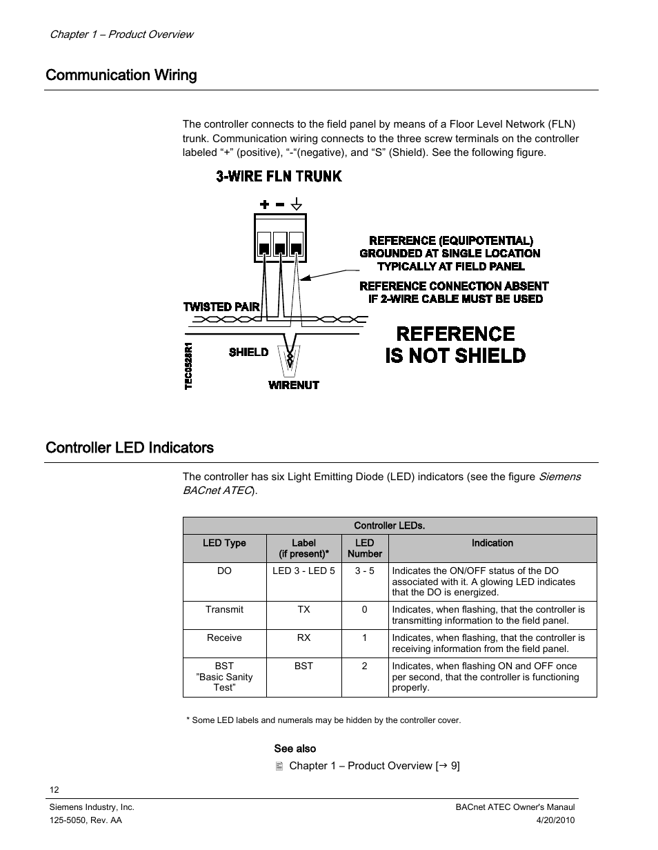 Communication wiring, Controller led indicators | Siemens BACnet ATEC 125-5050 User Manual | Page 12 / 38