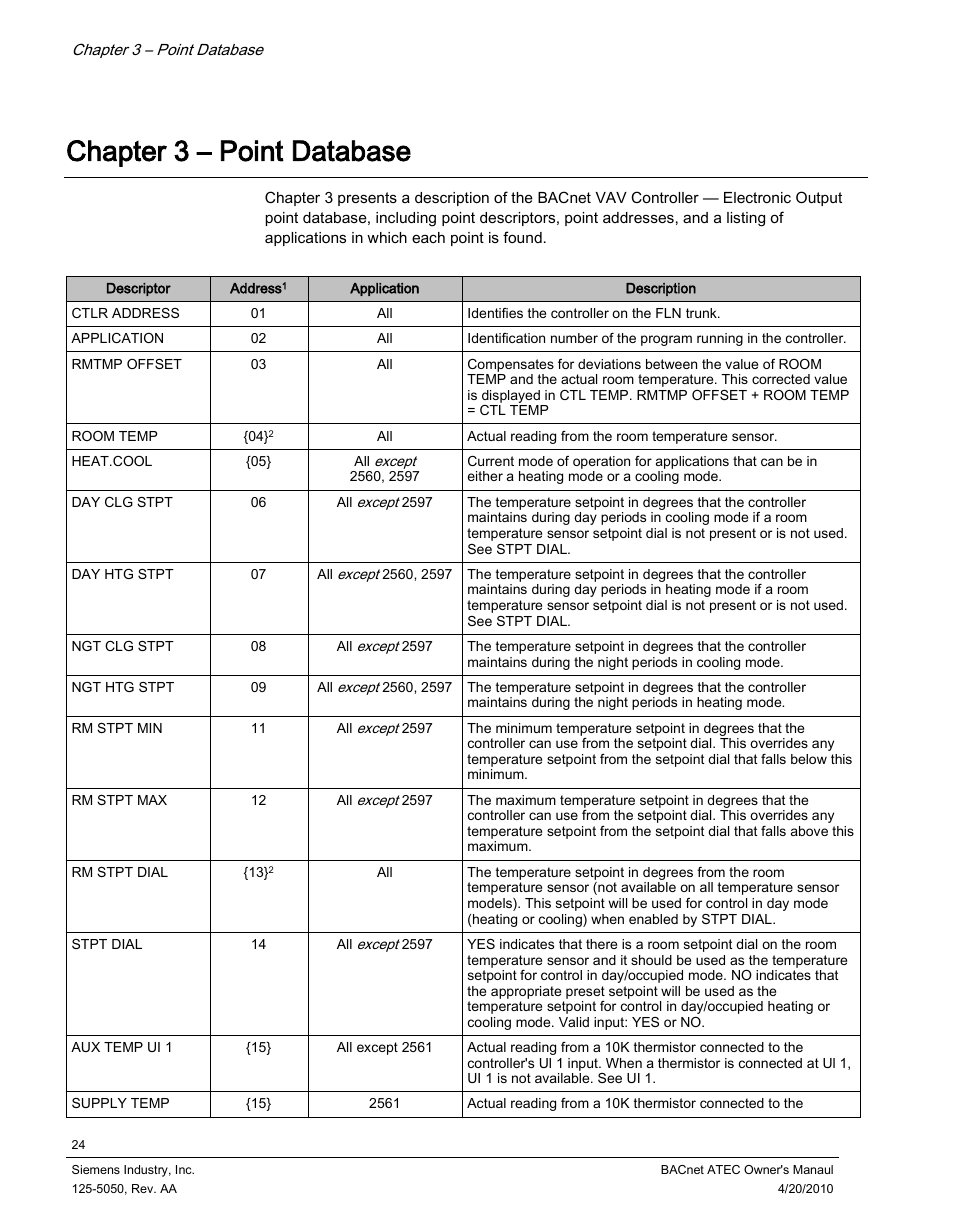 Chapter 3 – point database | Siemens BACnet ATEC 125-5050 User Manual | Page 24 / 38