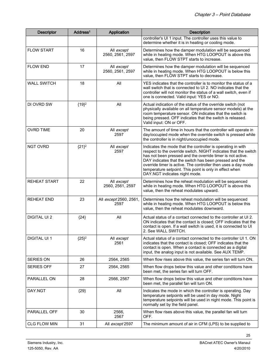 Siemens BACnet ATEC 125-5050 User Manual | Page 25 / 38