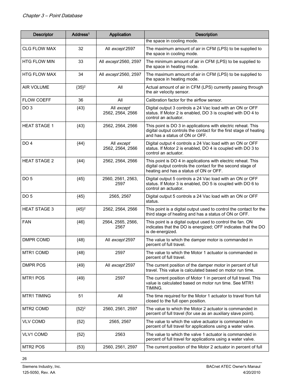 Siemens BACnet ATEC 125-5050 User Manual | Page 26 / 38