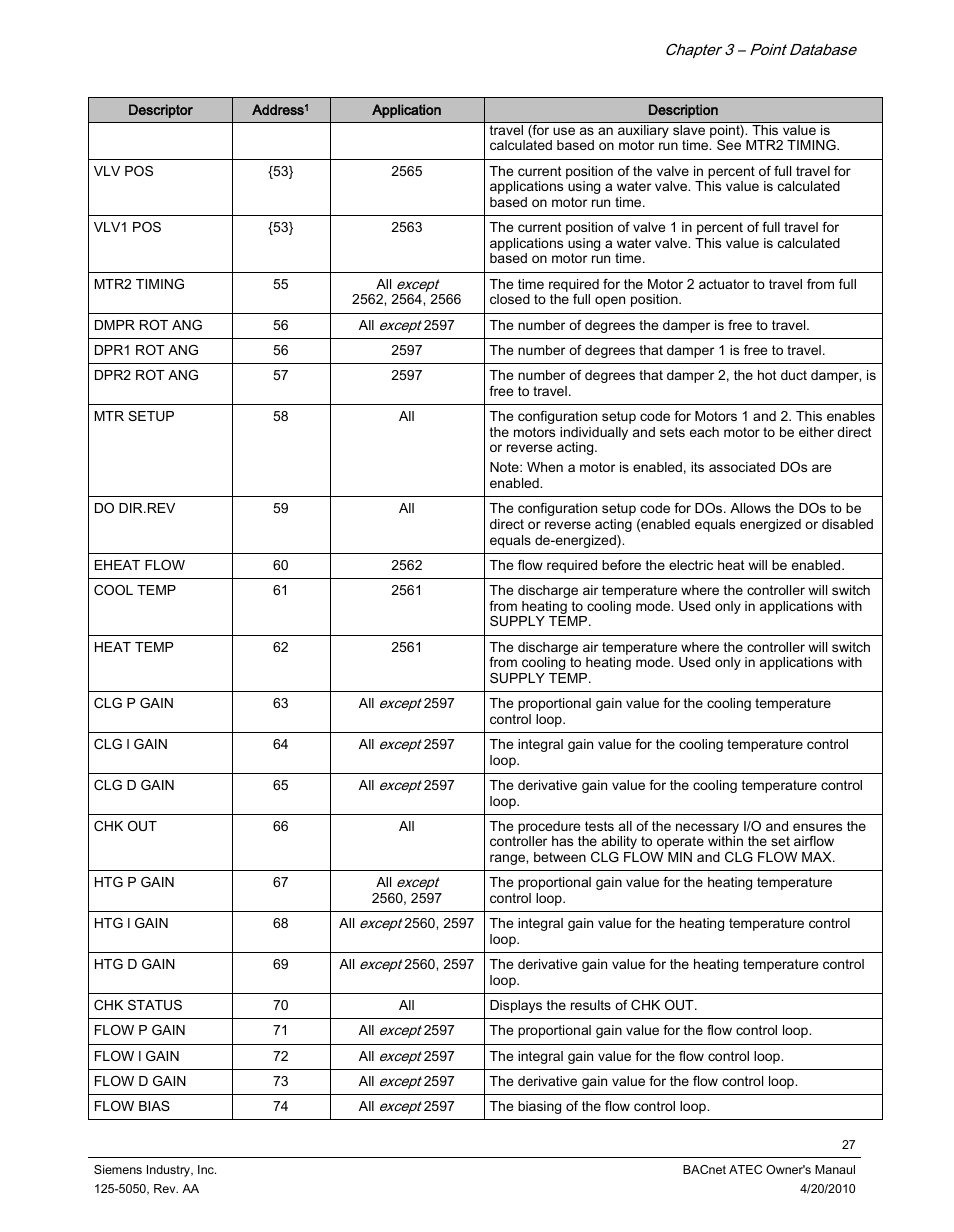 Siemens BACnet ATEC 125-5050 User Manual | Page 27 / 38