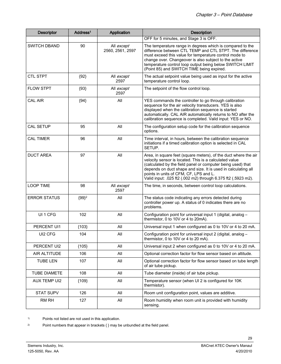 Siemens BACnet ATEC 125-5050 User Manual | Page 29 / 38