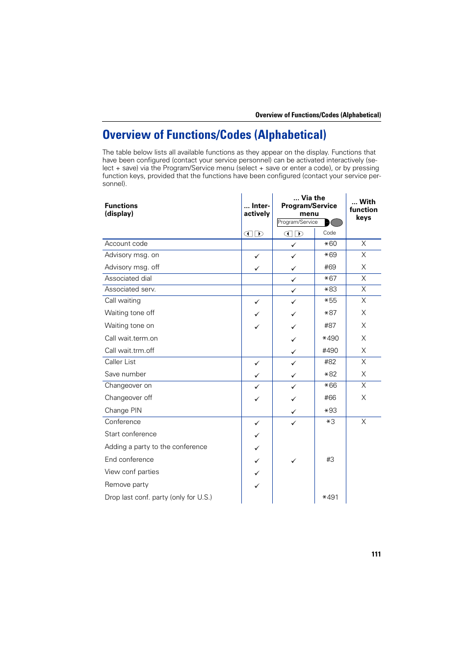 Overview of functions/codes (alphabetical) | Siemens optiPoint 400 User Manual | Page 111 / 119