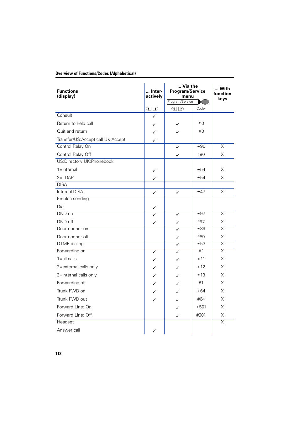 Siemens optiPoint 400 User Manual | Page 112 / 119