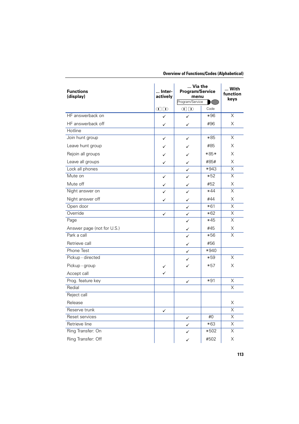 Siemens optiPoint 400 User Manual | Page 113 / 119