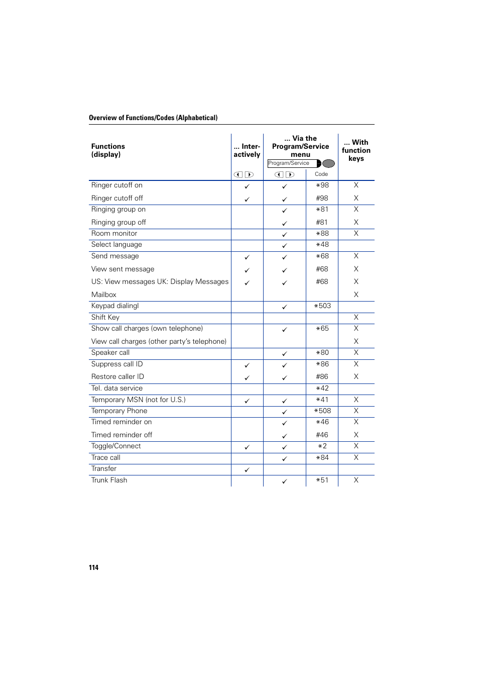 Siemens optiPoint 400 User Manual | Page 114 / 119