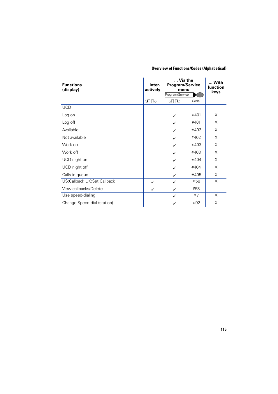 Siemens optiPoint 400 User Manual | Page 115 / 119