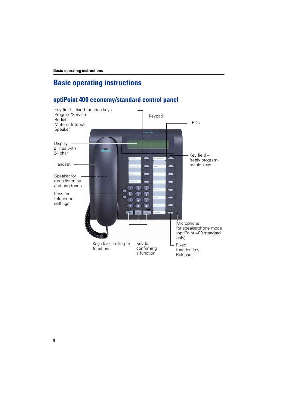 Basic operating instructions, Optipoint400economy/standard control panel, Optipoint 400 economy/standard control panel | Siemens optiPoint 400 User Manual | Page 8 / 119