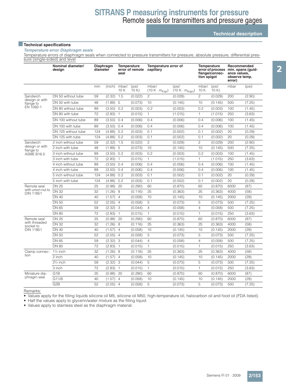 Sitrans p measuring instruments for pressure, Remote seals for transmitters and pressure gages, Technical description 2/153 | Siemens SITRANS P User Manual | Page 153 / 234