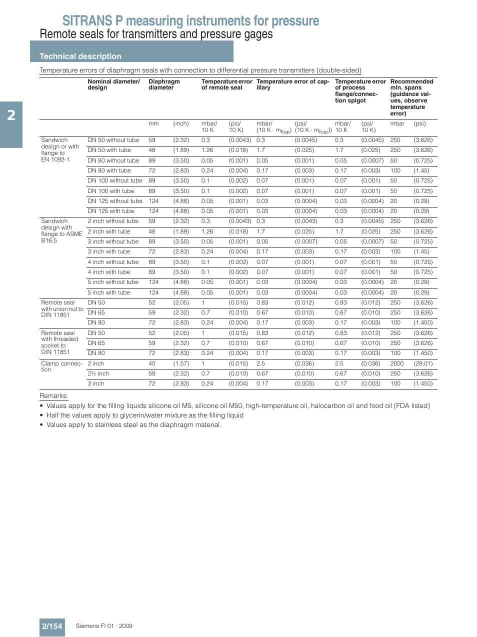 Sitrans p measuring instruments for pressure, Remote seals for transmitters and pressure gages, Technical description 2/154 | Siemens SITRANS P User Manual | Page 154 / 234