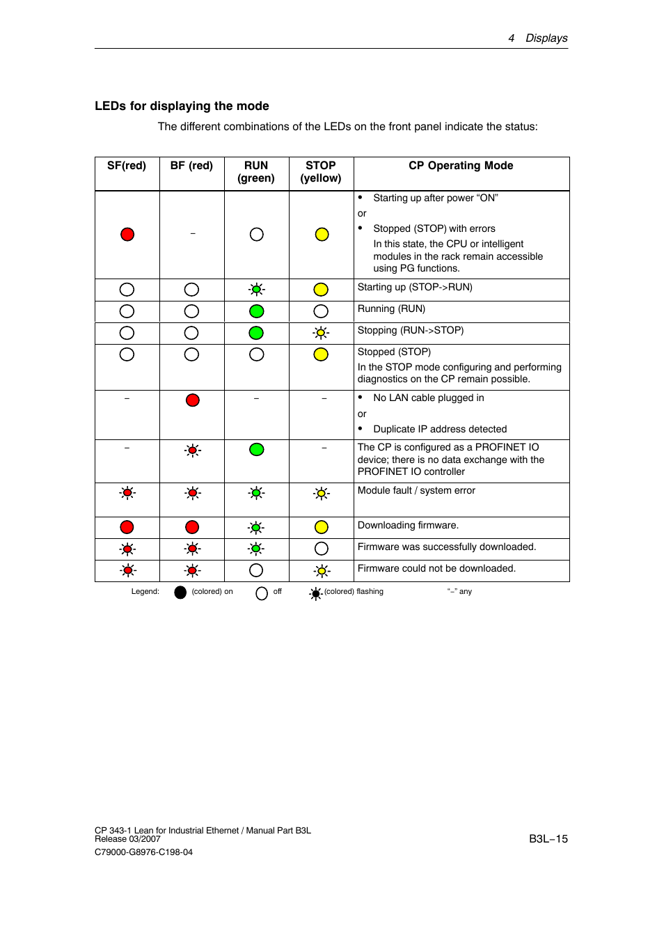 Siemens CP 343-1 User Manual | Page 15 / 56