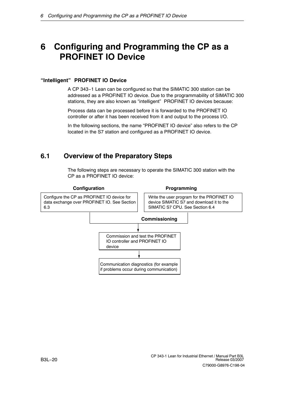 1 overview of the preparatory steps, B3l−20 | Siemens CP 343-1 User Manual | Page 20 / 56