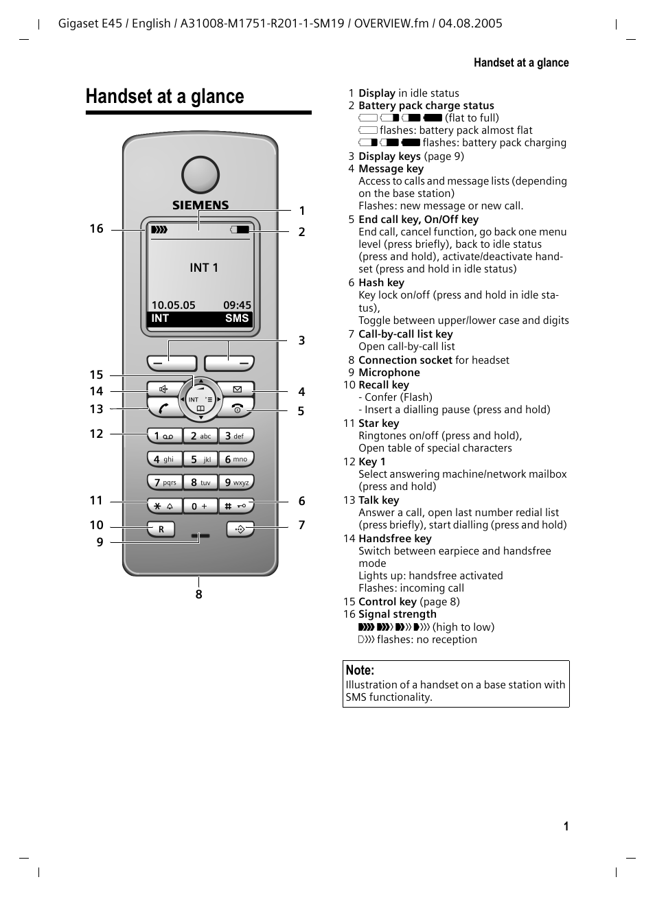 Handset at a glance | Siemens Gigaset E45 User Manual | Page 2 / 27