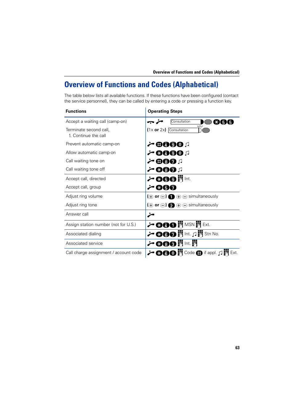 Overview of functions and codes (alphabetical), Overview of functions and codes (alphabetical) .63 | Siemens HIPATH 3000 User Manual | Page 63 / 72