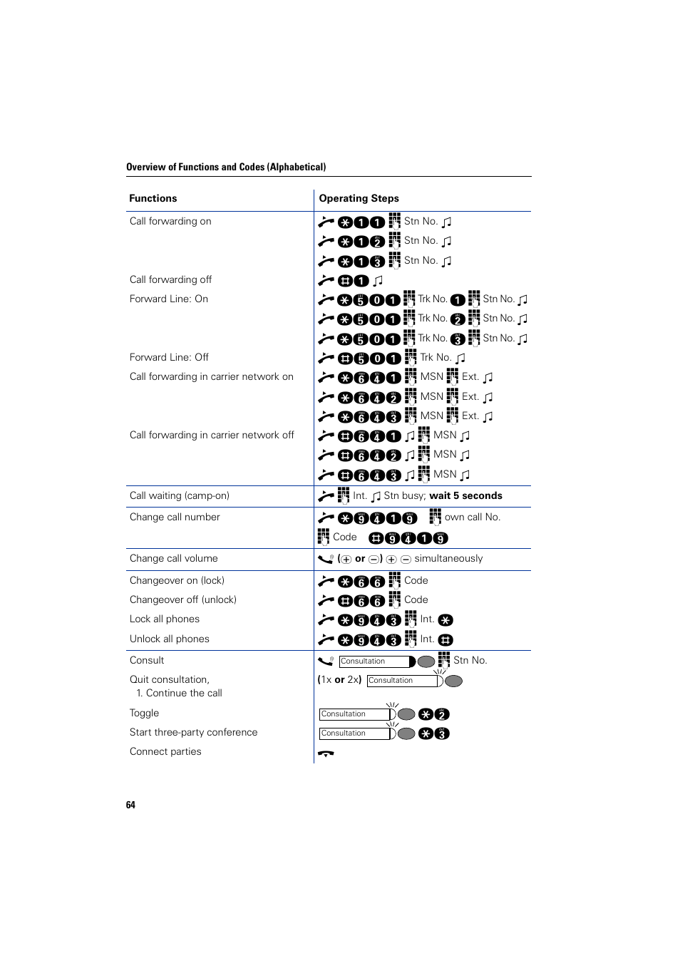 Siemens HIPATH 3000 User Manual | Page 64 / 72