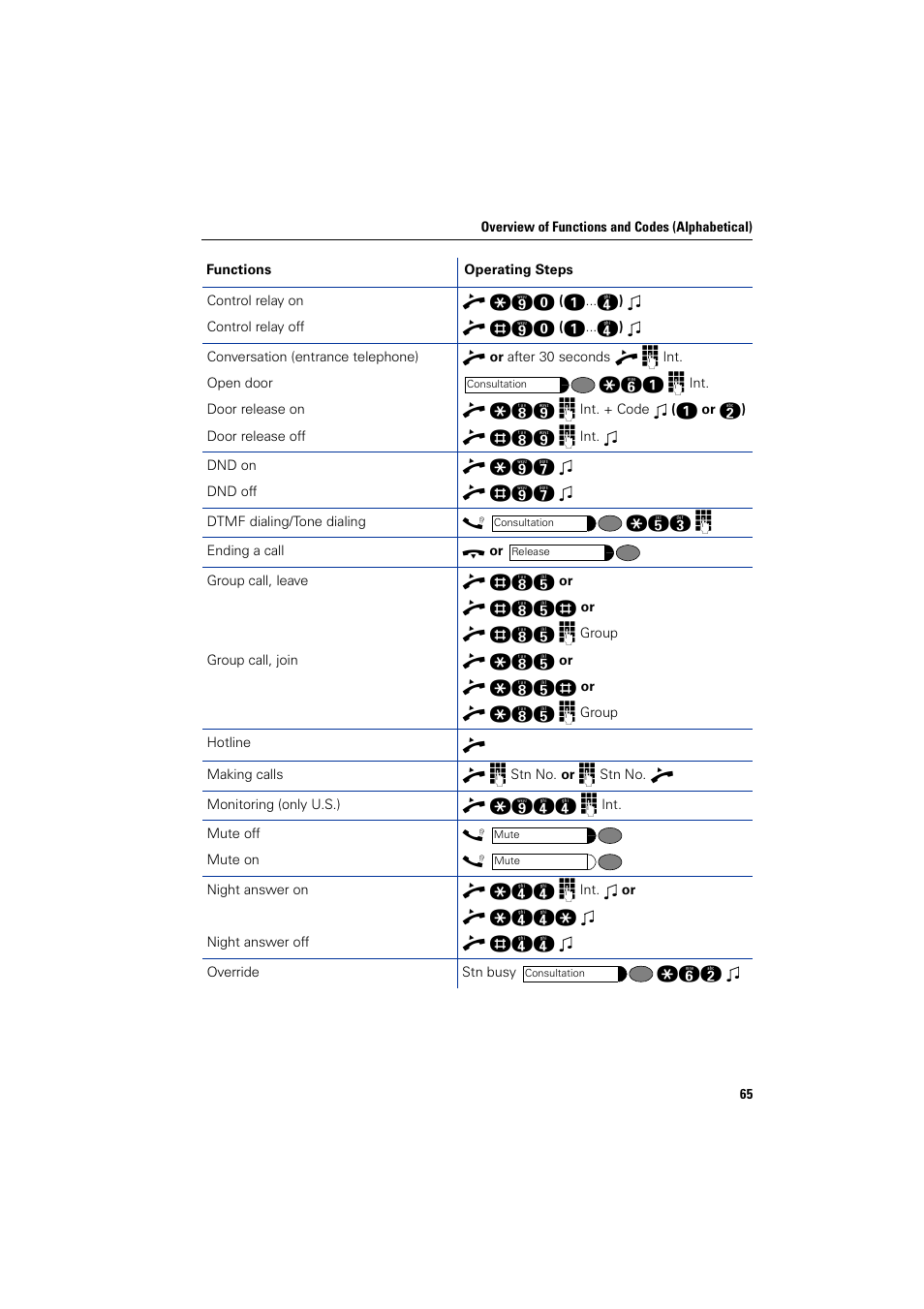 Siemens HIPATH 3000 User Manual | Page 65 / 72