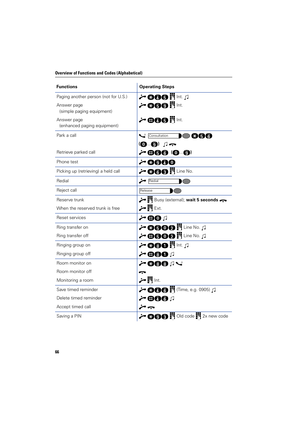 Siemens HIPATH 3000 User Manual | Page 66 / 72