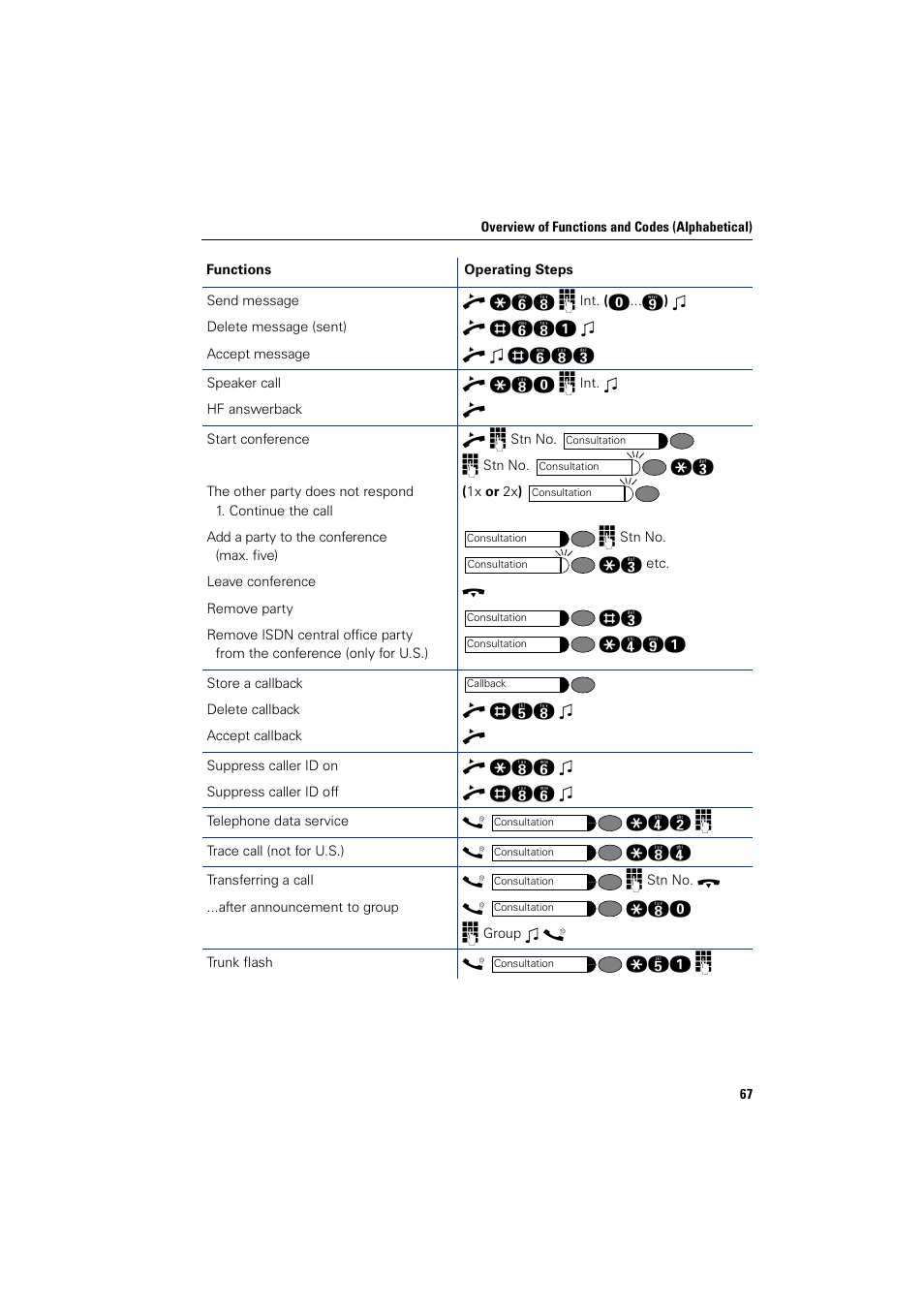 Siemens HIPATH 3000 User Manual | Page 67 / 72