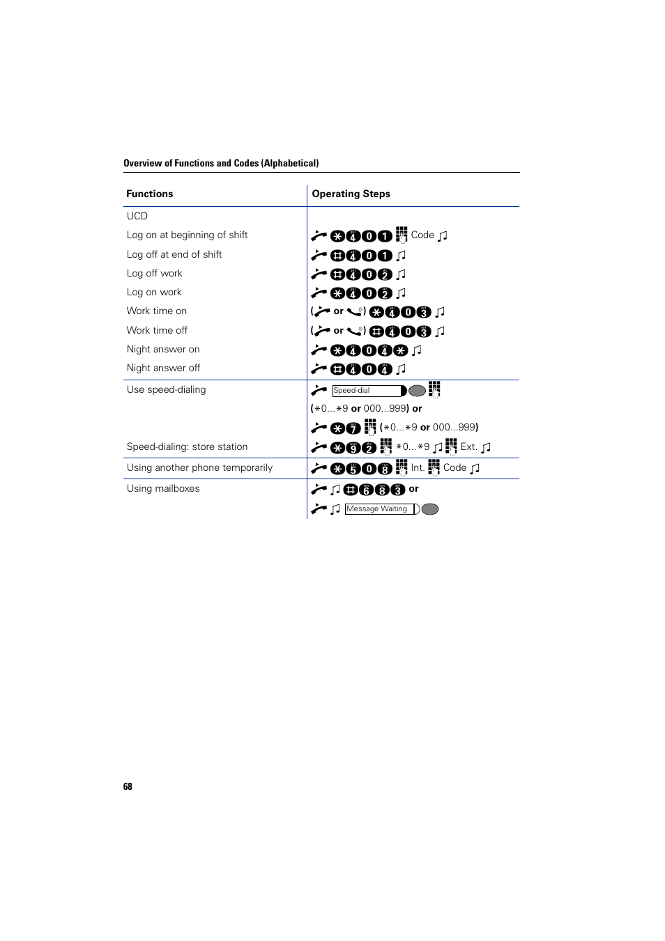 Siemens HIPATH 3000 User Manual | Page 68 / 72