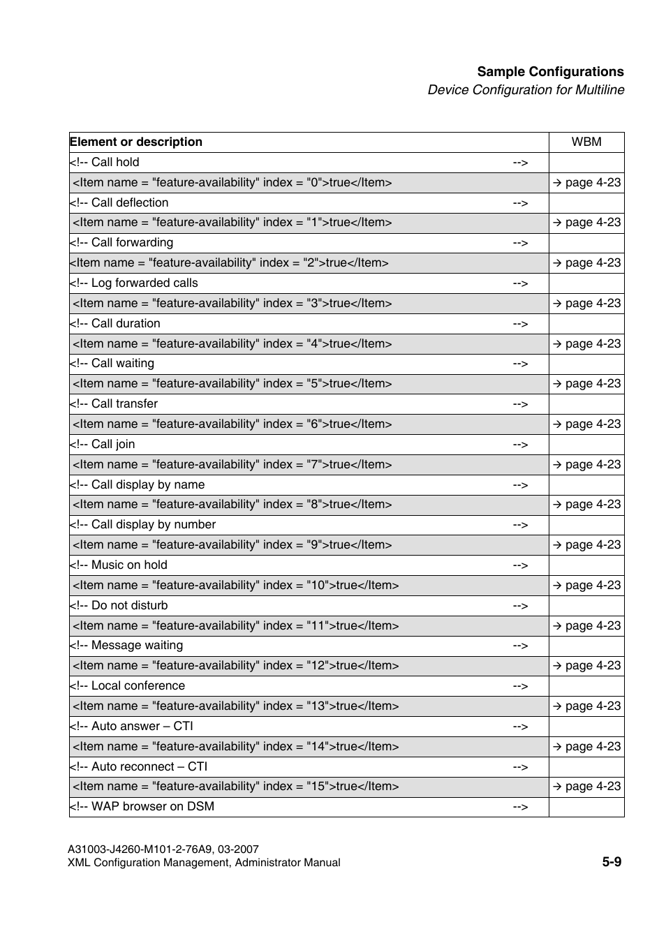 Siemens OPTIPOINT 410 S V6.0 User Manual | Page 146 / 154