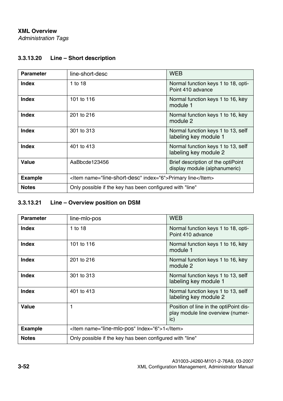 20 line - short description, 21 line - overview position on dsm | Siemens OPTIPOINT 410 S V6.0 User Manual | Page 75 / 154