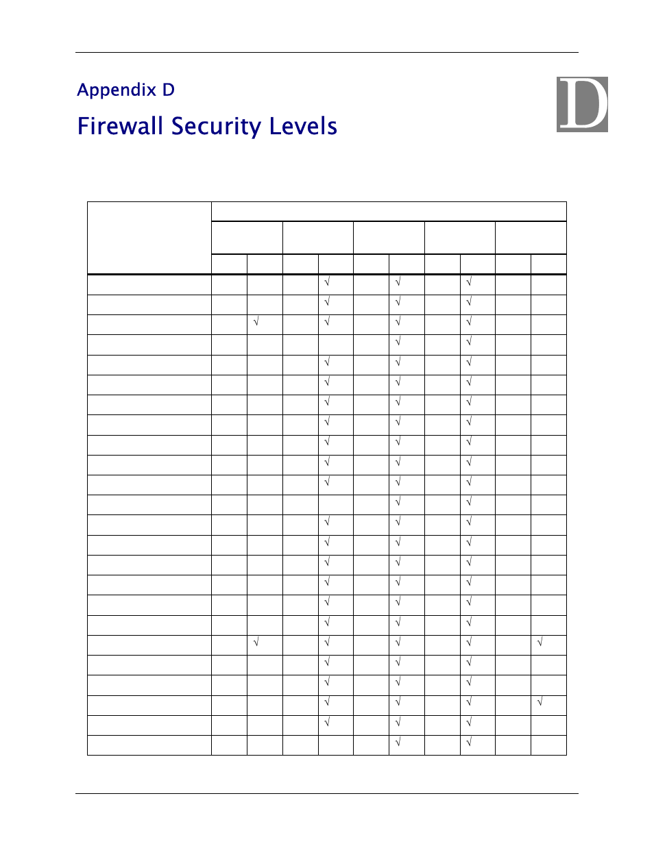 Firewall security levels, Appendix d | Siemens 4100 Series User Manual | Page 82 / 85