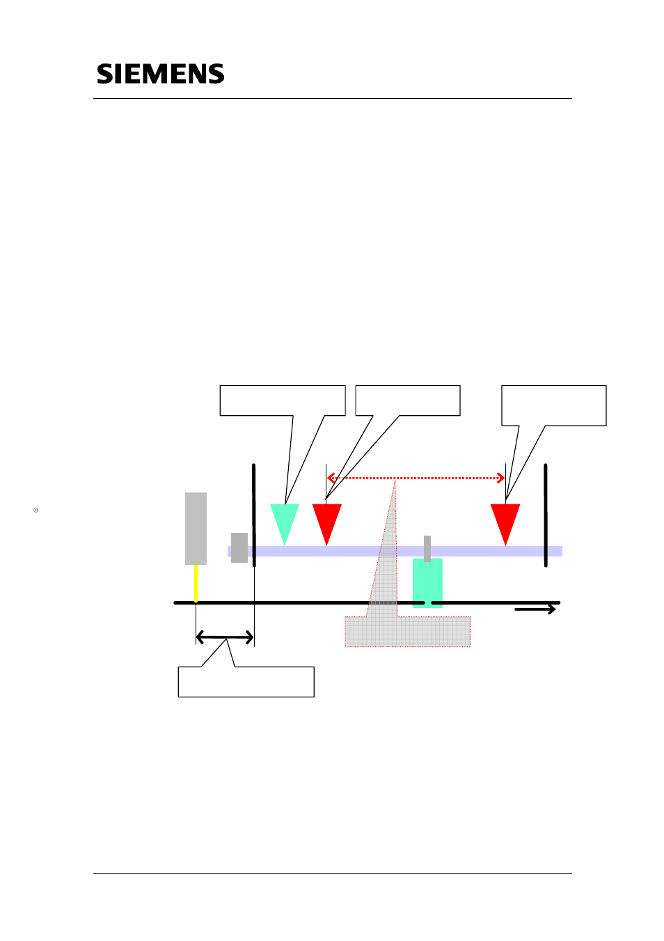 3structure and function, 1 design of the "flying saw, Sens or | Siemens Simotion A4027118-A0414 User Manual | Page 18 / 107