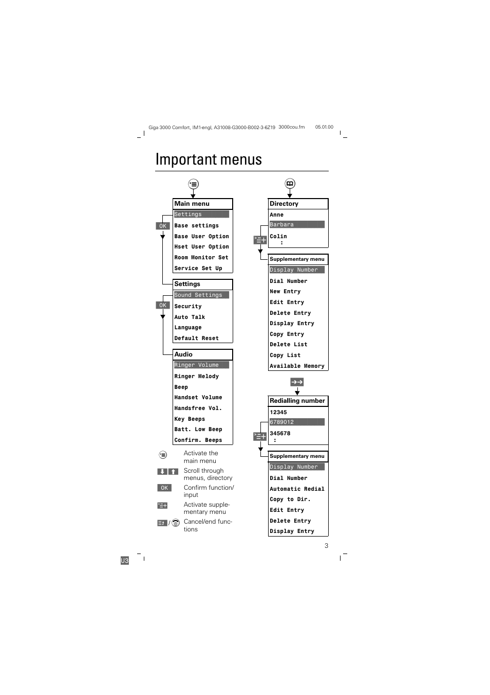 Important menus | Siemens Giga 3000 User Manual | Page 3 / 28