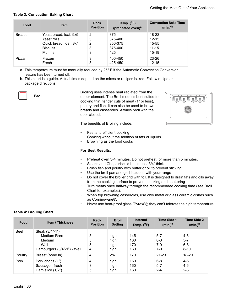 Broil, Table 4: broiling chart | Siemens NO NAME HE2425 User Manual | Page 32 / 48