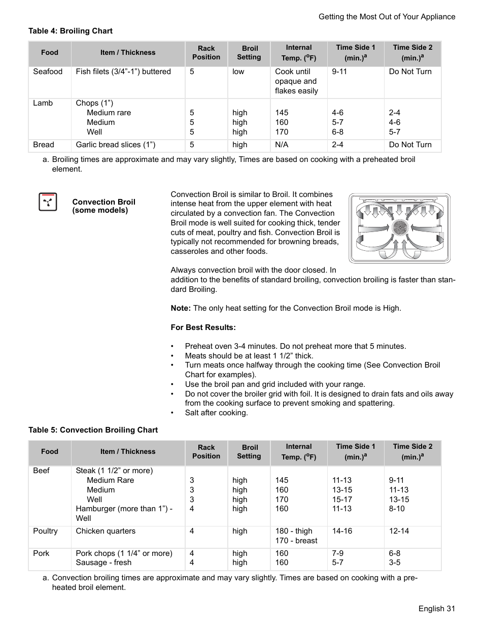 Convection broil (some models), Table 5: convection broiling chart | Siemens NO NAME HE2425 User Manual | Page 33 / 48