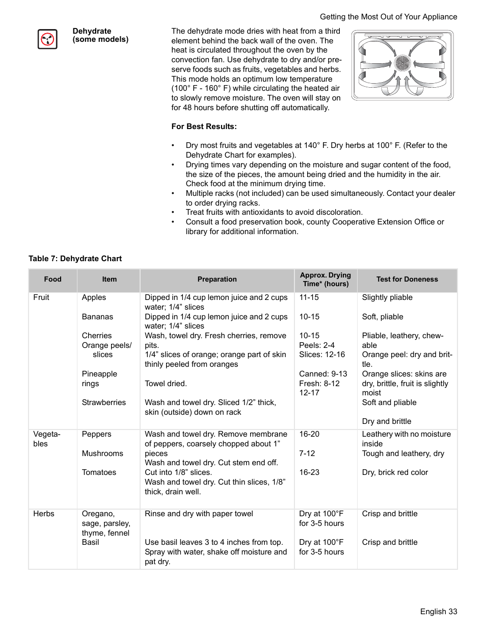 Dehydrate (some models), Table 7: dehydrate chart | Siemens NO NAME HE2425 User Manual | Page 35 / 48