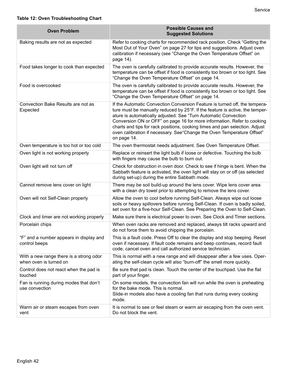 Siemens NO NAME HE2425 User Manual | Page 44 / 48
