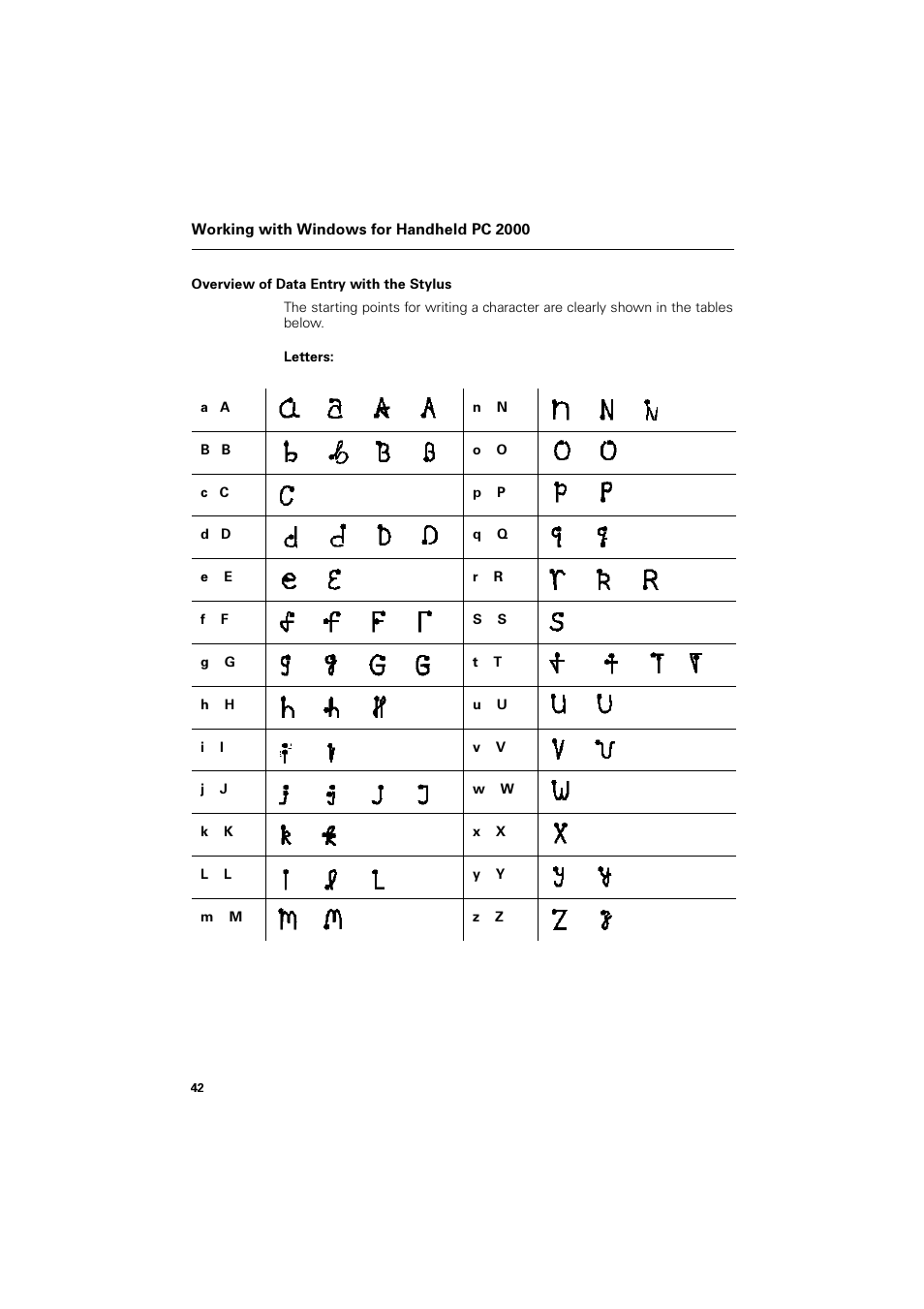 Overview of data entry with the stylus | Siemens SL4 User Manual | Page 42 / 104