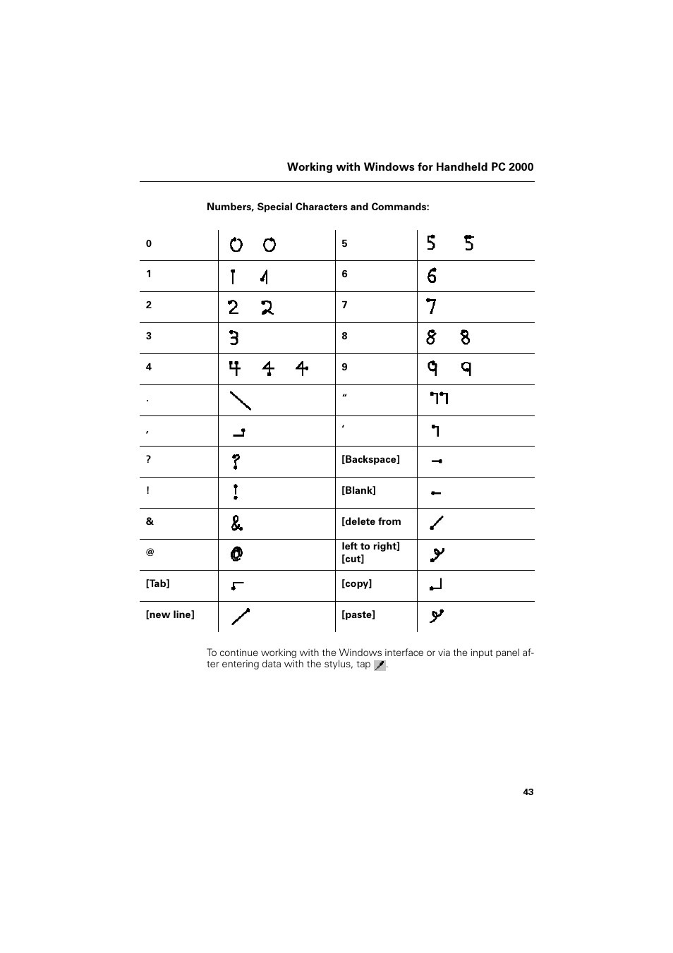 Numbers, special characters and commands | Siemens SL4 User Manual | Page 43 / 104