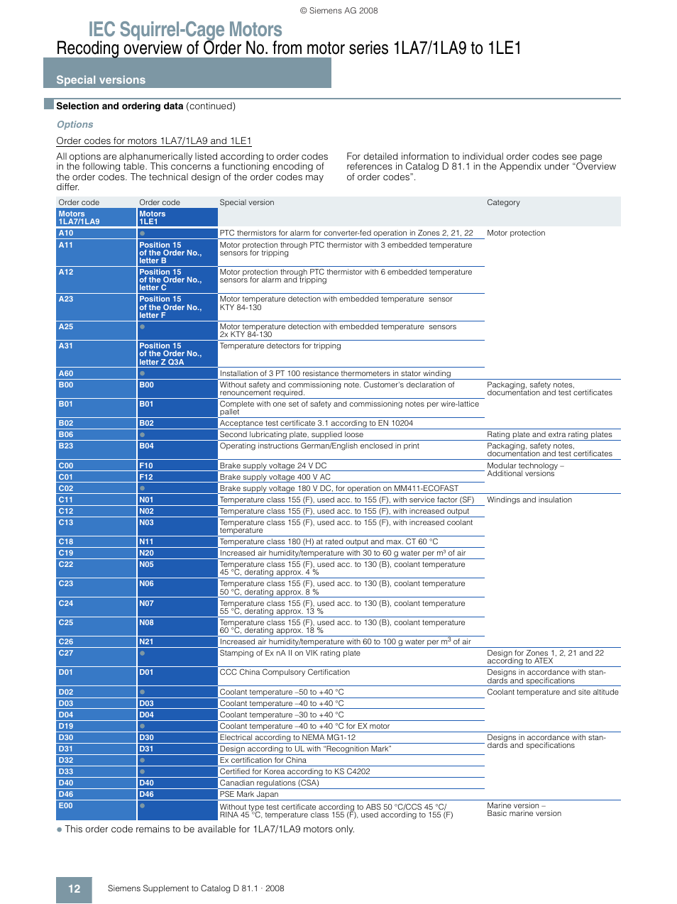 Iec squirrel-cage motors, Special versions 12 | Siemens IEC Squirrel-Cage Motor 1LA7 User Manual | Page 12 / 16