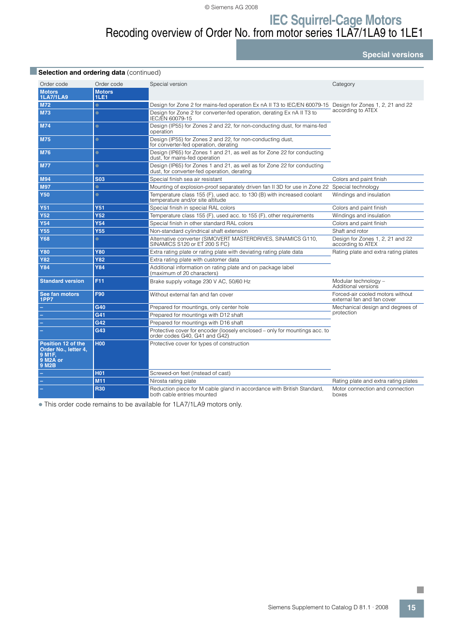 Iec squirrel-cage motors, Special versions 15 | Siemens IEC Squirrel-Cage Motor 1LA7 User Manual | Page 15 / 16