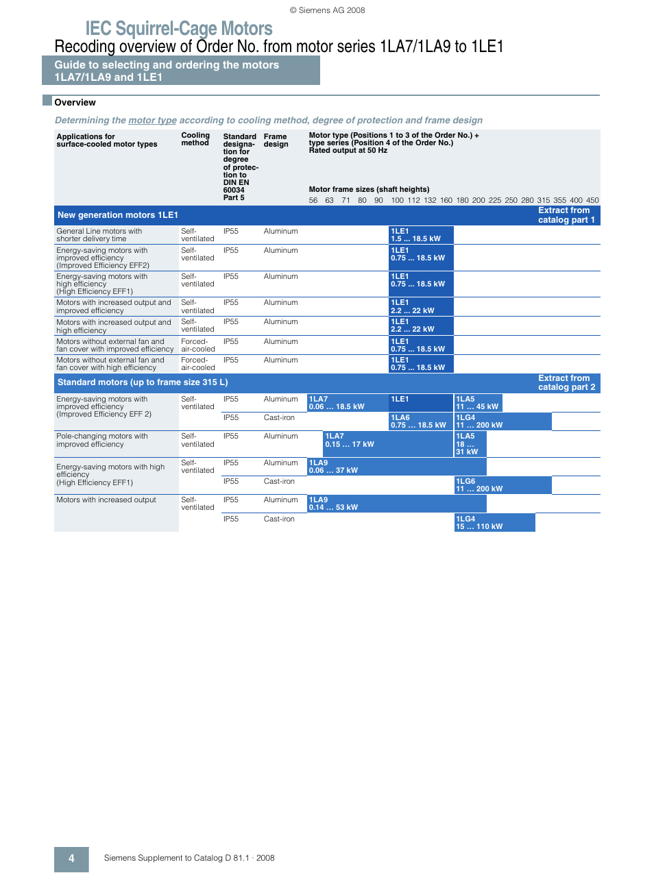 Iec squirrel-cage motors | Siemens IEC Squirrel-Cage Motor 1LA7 User Manual | Page 4 / 16