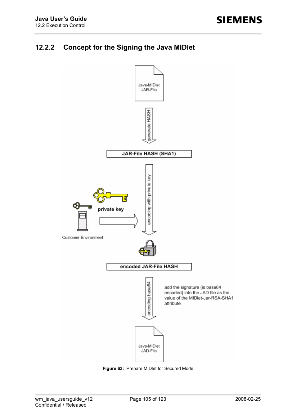 2 concept for the signing the java midlet, Figure 63, Prepare midlet for secured mode | Siemens XT65 User Manual | Page 105 / 123