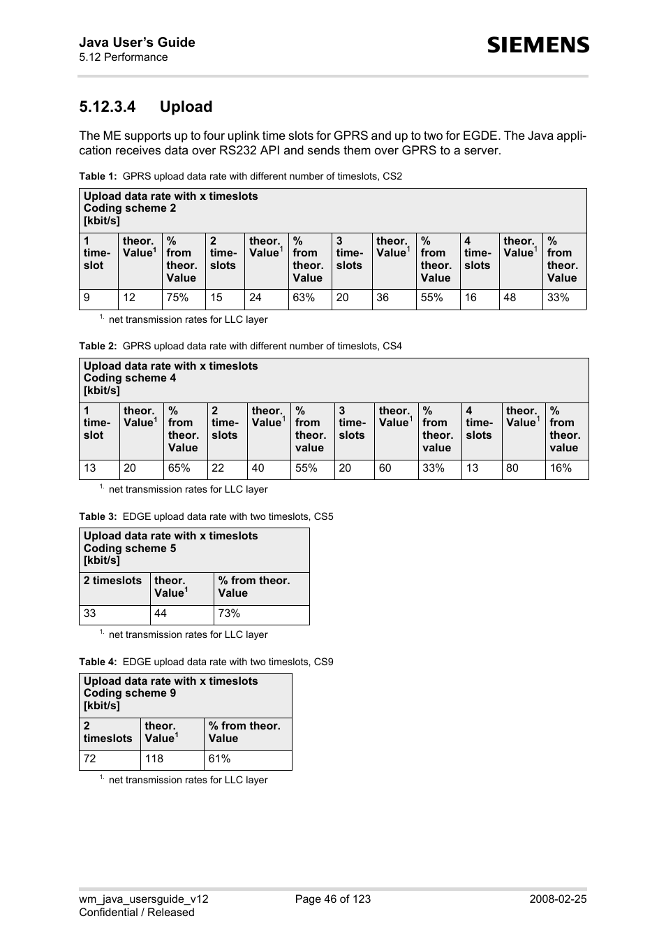 4 upload, Table 1, Table 2 | Table 3, Edge upload data rate with two timeslots, cs5, Table 4, Edge upload data rate with two timeslots, cs9, Java user’s guide | Siemens XT65 User Manual | Page 46 / 123