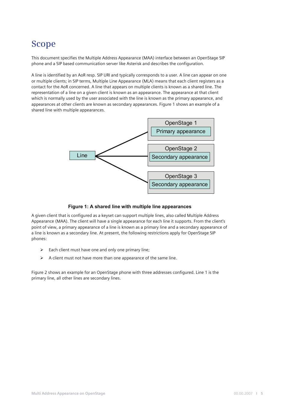 Scope | Siemens M SERIES MG-2D User Manual | Page 5 / 23